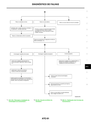 DIAGNÓSTICO DE FALHAS


                                                                                                                   A



                                                                                                                   B


                                                                                                                   C


                                                                                                                   D


                                                                                                                   E



                                                                                                                   F


                                                                                                                   G


                                                                                                                   H



                                                                                                                    I


                                                                                                                    J
                                                                                                                   ATC


                                                                                                                   K


                                                                                                                    L



                                                                                                                   M




                                                                                                  RJIA3107E


* 1 EC-135, "Remoção e Instalação da    *2 EC-76, "Circuito do Motor do   *3 EM-14, "Verificação das Correias de
    Embreagem do Compressor".              Ventilador"                       Acionamento".




                                                     ATC-91
 