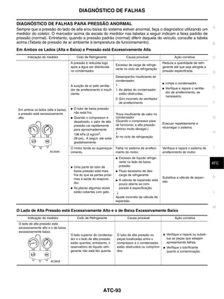 DIAGNÓSTICO DE FALHAS

DIAGNÓSTICO DE FALHAS PARA PRESSÃO ANORMAL
                                                                                                                                              A
Sempre que a pressão do lado de alta e/ou baixa do sistema estiver anormal, faça o diagnóstico utilizando um
medidor do coletor. O marcador acima da escala do medidor nas tabelas a seguir indicam a faixa padrão de
pressão (normal). Entretanto, quando a pressão padrão (normal) diferir daquela do veículo, consulte a tabela
acima (Tabela de pressão de ar ambiente à temperatura de funcionamento).                                                                      B
Em Ambos os Lados (Alta e Baixa) a Pressão está Excessivamente Alta
       Indicação do medidor               Ciclo de Refrigerante                  Causa provável                     Ação corretiva            C
                                     A pressão é reduzida logo                                            Reduza a quantidade de refri-
                                                                        Excesso de carga de refrige-
                                     após a água ser distribuída                                          gerante até que seja atingida a
                                                                        rante no ciclo de refrigeração
                                     no condensador.                                                      pressão especificada.
                                                                                                                                              D
                                                                        Desempenho insuficiente do
                                                                        condensador.
                                                                        ↓                                 ●   Limpe o condensador.
                                     A sucção de ar pelo ventila-                                                                             E
                                     dor de arrefecimento é insufi-     1. As aletas do condensador       ●   Verifique e repare o ventila-
                                     ciente.                               estão obstruídas.                  dor de arrefecimento, se
                                                                                                              necessário.
                                                                        2. Giro incorreto do ventilador
                                                                           de arrefecimento                                                   F
 Em ambos os lados (alta e baixa),   ●   O tubo de baixa pressão
 a pressão está excessivamente           não está frio.                 Troca insuficiente de calor no
 alta.                               ●   Quando o compressor é          condensador                                                           G
                                         desativado, o valor de alta    (Quando o compressor pára
                                                                        de funcionar, a alta pressão      Evacuar repetidamente e
                                         pressão cai rapidamente
                                                                        diminui muito devagar.)           recarregar o sistema.
                                         para aproximadamente
                                                                        ↓                                                                     H
                                         196 kPa (2 kg/cm2,
                                         28 psi),. A seguir, ele sobe   Ar no ciclo de refrigeração
                                         gradativamente.
                                     O motor tende ao superaque- Falha no sistema de arrefeci-            Verifique e repare o sistema de     I
                      AC359A         cimento.                    mento do motor.                          arrefecimento do motor.
                                                                        ●   Excesso de líquido refrige-
                                                                            rante no lado de baixa                                             J
                                                                                                                                              ATC
                                     ●   Uma parte do tubo de               pressão
                                         baixa pressão está mais        ●   Fluxo excessivo de des-
                                         fria do que as partes próxi-       carga de refrigerante
                                         mas à saída do evapora-                                          Substitua a válvula de expan-       K
                                                                        ●   A válvula de expansão está    são.
                                         dor.                               pouco aberta se com-
                                     ●   As placas algumas vezes            parada à especificação.
                                         estão cobertas com gelo.        ↓                                                                    L
                                                                        Ajuste incorreto da válvula de
                                                                        expansão.
                                                                                                                                              M
O Lado de Alta Pressão está Excessivamente Alto e o de Baixa Excessivamente Baixo
       Indicação do medidor                Ciclo de Refrigerante                  Causa provável                    Ação corretiva
 O lado de alta pressão está
 excessivamente alto e o de baixa
 excessivamente baixo.
                                     O lado superior do condensa-       O tubo de alta pressão ou         ●   Verifique e repare ou substi-
                                     dor e o lado de alta pressão       peças localizadas entre o             tua as peças que estejam
                                     estão quentes, entretanto, o       compressor e o condensador,           apresentando falhas.
                                     reservatório do líquido refri-     estão obstruídos ou comprimi-     ●   Verifique o lubrificante
                                     gerante não está tão quente.       dos.                                  quanto à contaminação.


                       AC360A




                                                              ATC-93
 