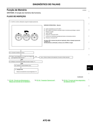DIAGNÓSTICO DE FALHAS

Função de Memória                                                                                             EJS006BV
                                                                                                                         A
SINTOMA: A função de memória não funciona.

FLUXO DE INSPEÇÃO
                                                                                                                         B


                                                                                                                         C


                                                                                                                         D


                                                                                                                         E



                                                                                                                         F


                                                                                                                         G


                                                                                                                         H



                                                                                                                          I


                                                                                                                          J
                                                                                                                         ATC


                                                                                                                         K

                                                                                                      MJIB0332E


*1 EC-56, "Circuito de Alimentação e      *2 EC-52, "Inspeção Operacional".   *3 EC-50, "Função de Auto-diagnóstico
                                                                                                                          L
   Massa do Controle de Ar Dianteiro".                                           do Sistema de A/C"


                                                                                                                         M




                                                       ATC-99
 