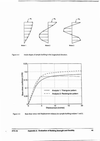 Atc 19 structural response modification factor by applied technology ...