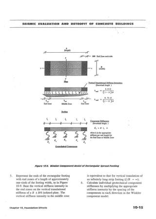 SEISMIC EVALUATiON AND RETROFIT OF CONCRETE BUiLDINCS
.:

L
(length)

;:::-V' ;;»1......

y

x

B/6 End Zone each side

B
(width)

x

Vertical Translational Stiffness Intensities:
(foree/unit length )

6.8 G
-....,--...--

k:
end

kmid

k md

End Zone

.Middle Zone

t,
~'

Ie

k eru1
End Zone

1
3

"

....

Is

I.:
Ie

'1

r,

4'

'1

-

kmid =

(l-V)B
o. 73
(l-V

G

)B

Component Stiffuesses:
(force/unit length )

K,

=B

Ii

k

where k is the appropriate
stiffness per unit length for
the End Zone or Middle Zone

Ks
Geoteclmical Components

Figure 10-9_ winkler component Model of Rectangular Spread Footing

5.

Represent the ends of the rectangular footing
with end zones of a length of approximately
one-sixth of the footing width, as in Figure
10-9:: Base the vertical stiffness intensity in
the end zones on the vertical translational
stiffness of a B x B/6 isolated plate. The
vertical stiffness intensity in the middle zone

Chapter 10, Foundation Effects

6.

is equivalent to that for vertical translation of
an infinitely long strip footing (LIB = co).
Calculate individual geotechnical component
stiffnesses by multiplying the appropriate
stiffness intensity by the spacing of the
components in each direction in the Winkler
component model.

 