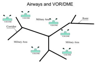 Air Traffic Control and Nav Aids | PPT