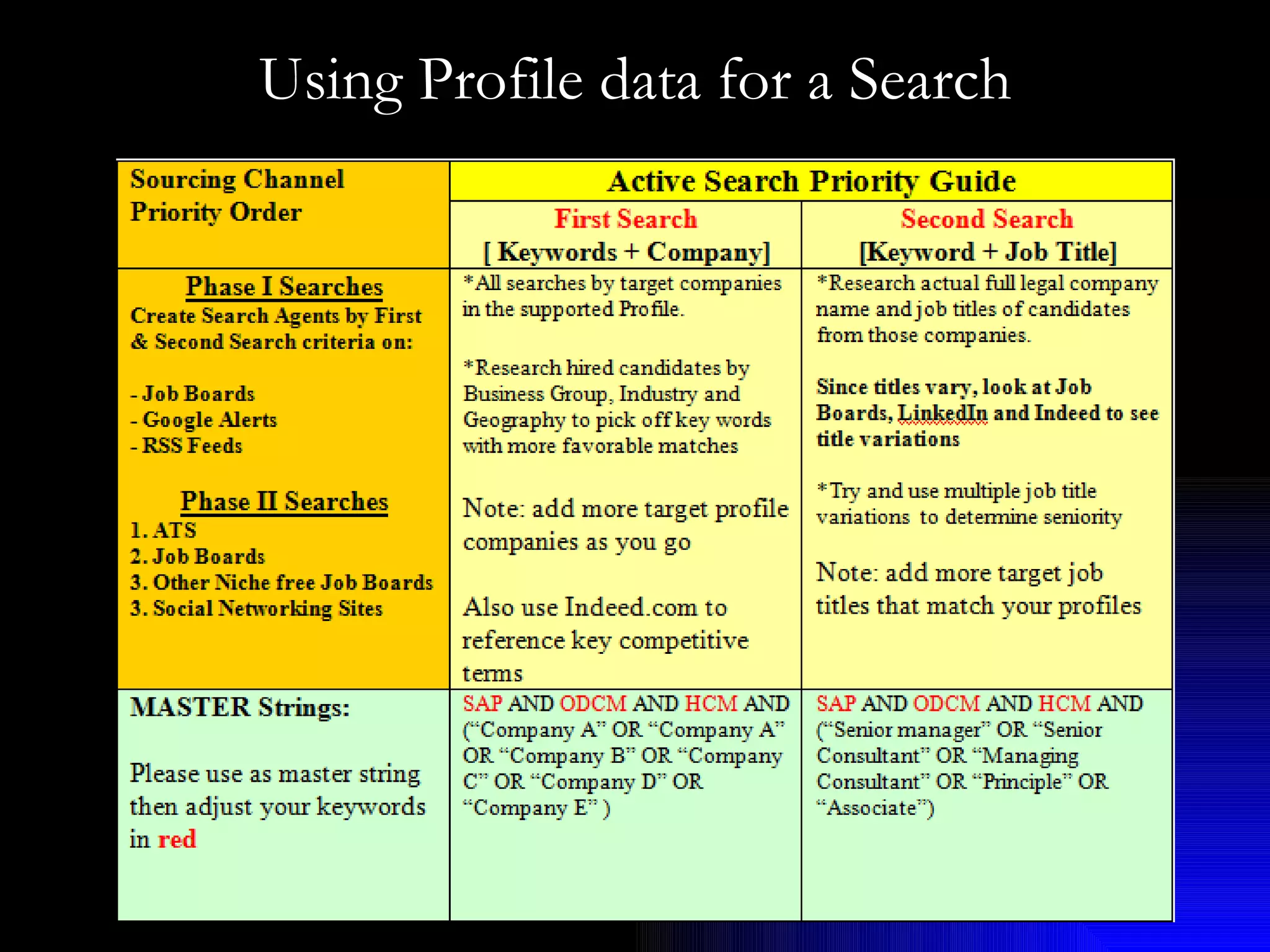 Using Profile data for a Search 