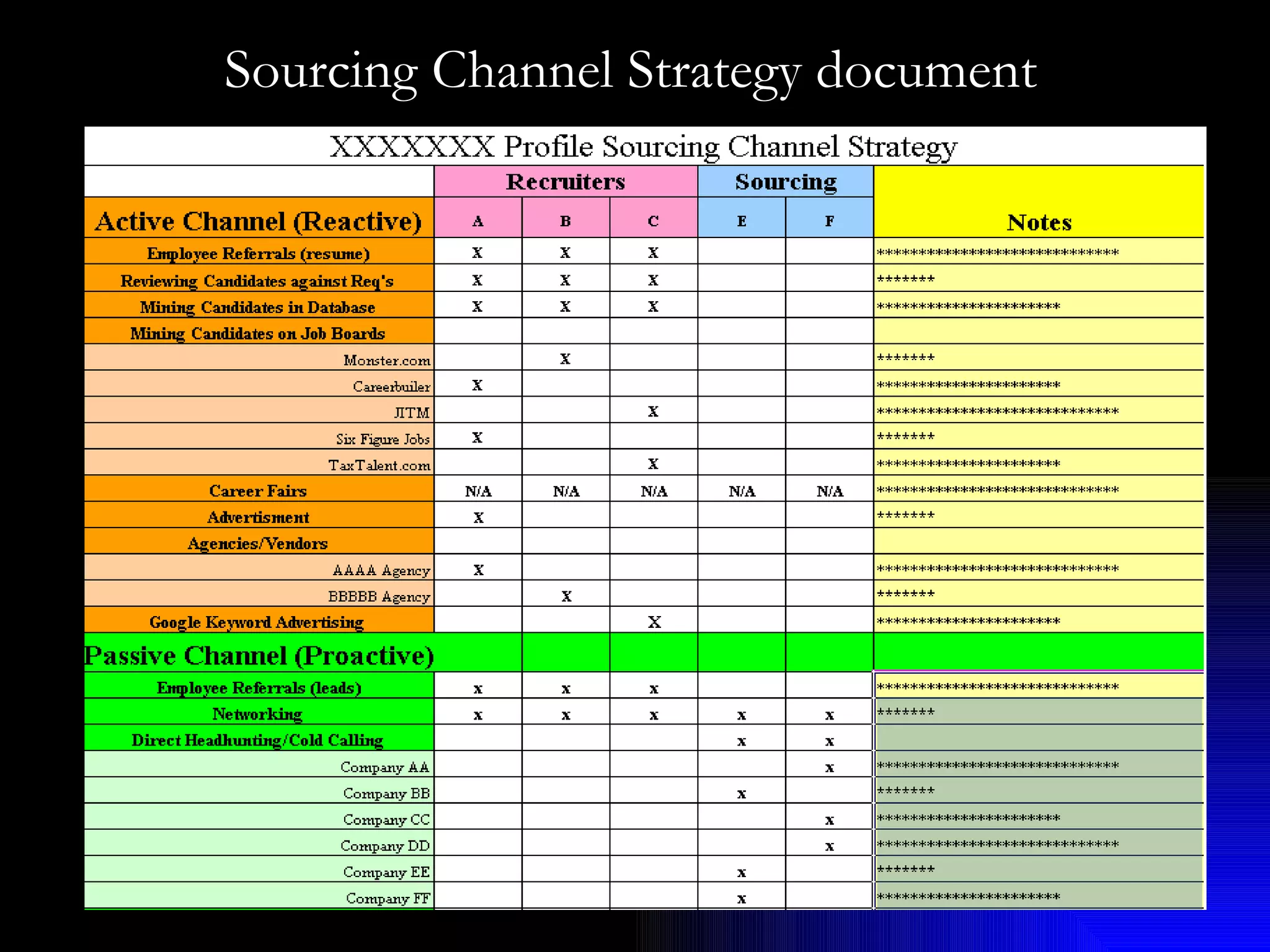 Sourcing Channel Strategy document   