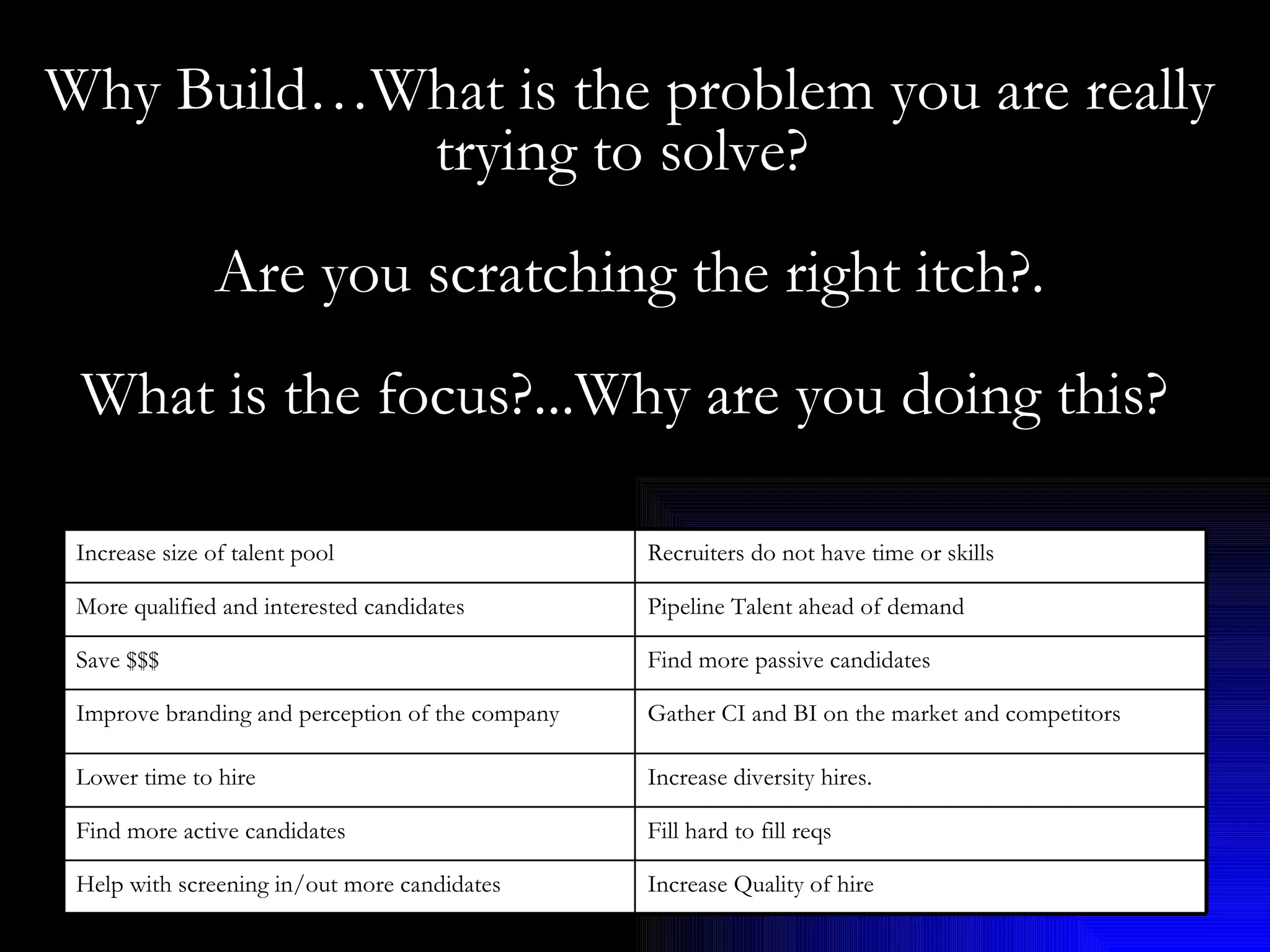 Why Build…What is the problem you are really trying to solve?  Are you scratching the right itch?. What is the focus?...Why are you doing this?   Increase size of talent pool Recruiters do not have time or skills More qualified and interested candidates Pipeline Talent ahead of demand Save $$$ Find more passive candidates Improve branding and perception of the company Gather CI and BI on the market and competitors Lower time to hire Increase diversity hires. Find more active candidates Fill hard to fill reqs Help with screening in/out more candidates Increase Quality of hire 