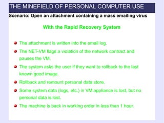 The attachment is written into the email log. The NET-VM flags a violation of the network contract and pauses the VM. The system asks the user if they want to rollback to the last known good image. Rollback and remount personal data store. Some system data (logs, etc.) in VM appliance is lost, but no personal data is lost. The machine is back in working order in less than 1 hour. With the Rapid Recovery System Scenario: Open an attachment containing a mass emailing virus THE MINEFIELD OF PERSONAL COMPUTER USE 