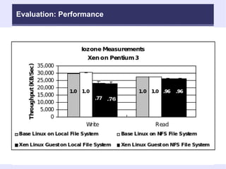 Evaluation: Performance 