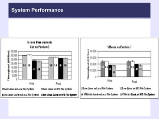 System Performance 