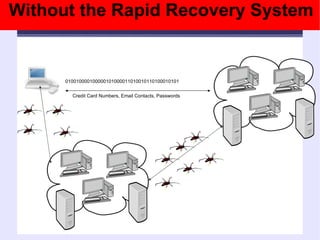 Without the Rapid Recovery System 010010000100000101000011010010110100010101 Credit Card Numbers, Email Contacts, Passwords 