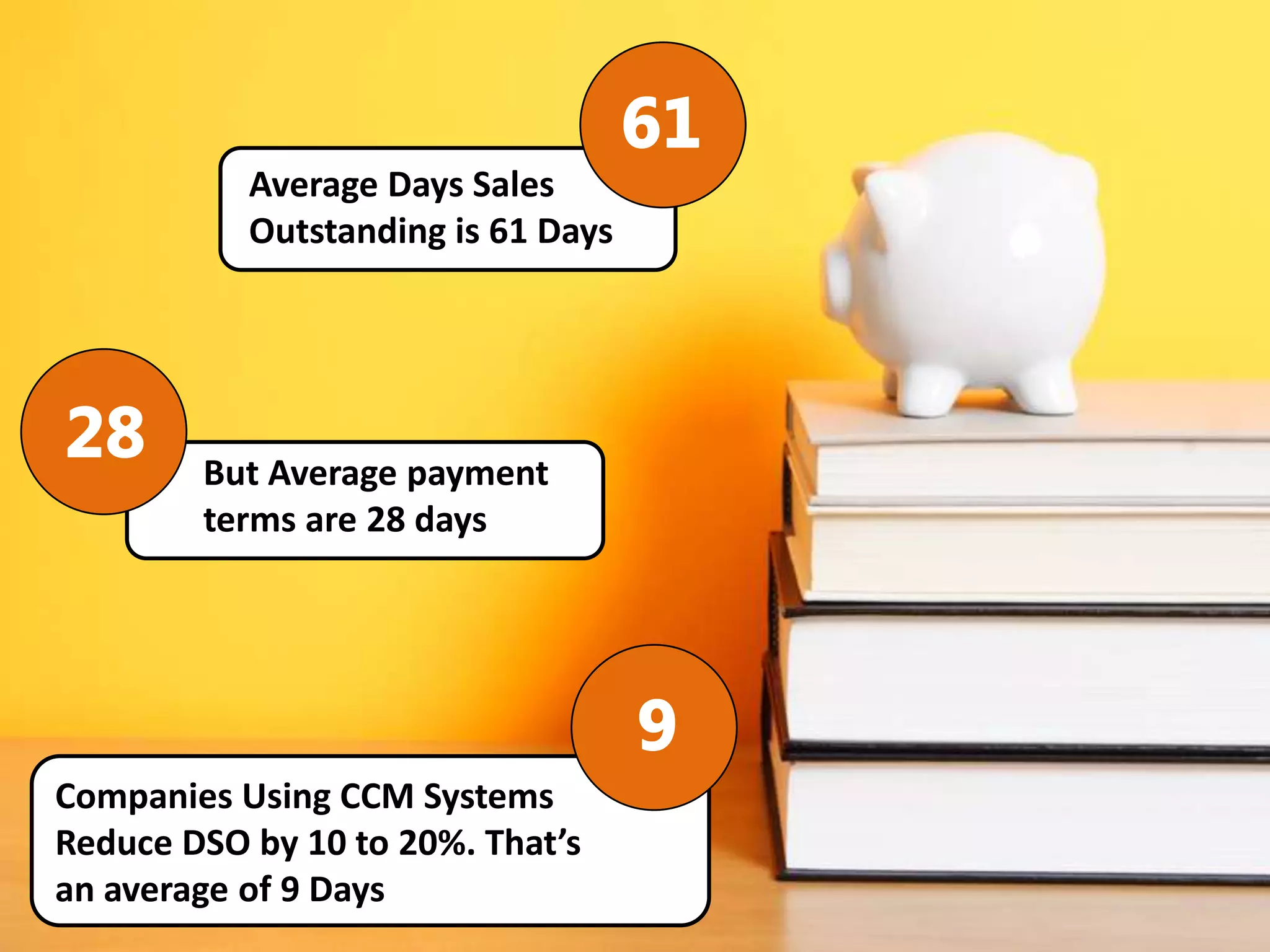 Average Days Sales
Outstanding is 61 Days

But Average payment
terms are 28 days

Companies Using CCM Systems
Reduce DSO by 10 to 20%. That’s
an average of 9 Days

 
