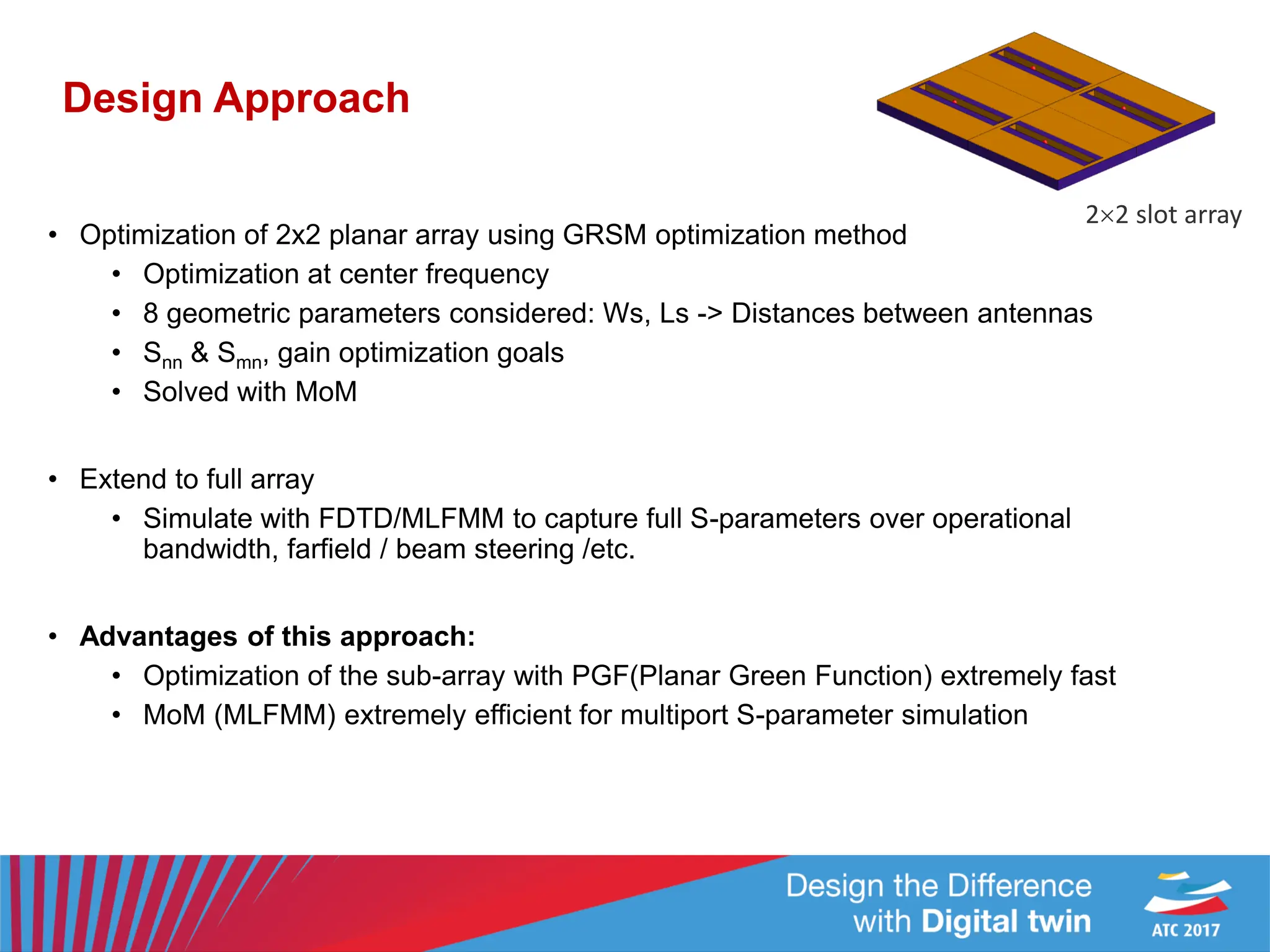 Design Approach
• Optimization of 2x2 planar array using GRSM optimization method
• Optimization at center frequency
• 8 geometric parameters considered: Ws, Ls -> Distances between antennas
• Snn & Smn, gain optimization goals
• Solved with MoM
• Extend to full array
• Simulate with FDTD/MLFMM to capture full S-parameters over operational
bandwidth, farfield / beam steering /etc.
• Advantages of this approach:
• Optimization of the sub-array with PGF(Planar Green Function) extremely fast
• MoM (MLFMM) extremely efficient for multiport S-parameter simulation
22 slot array
 