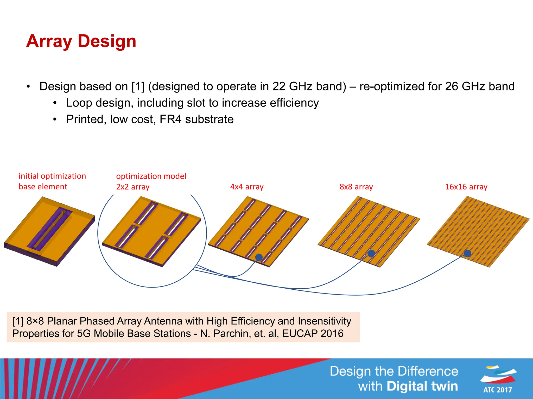 Array Design
• Design based on [1] (designed to operate in 22 GHz band) – re-optimized for 26 GHz band
• Loop design, including slot to increase efficiency
• Printed, low cost, FR4 substrate
initial optimization
base element
optimization model
2x2 array 4x4 array 8x8 array 16x16 array
[1] 8×8 Planar Phased Array Antenna with High Efficiency and Insensitivity
Properties for 5G Mobile Base Stations - N. Parchin, et. al, EUCAP 2016
 