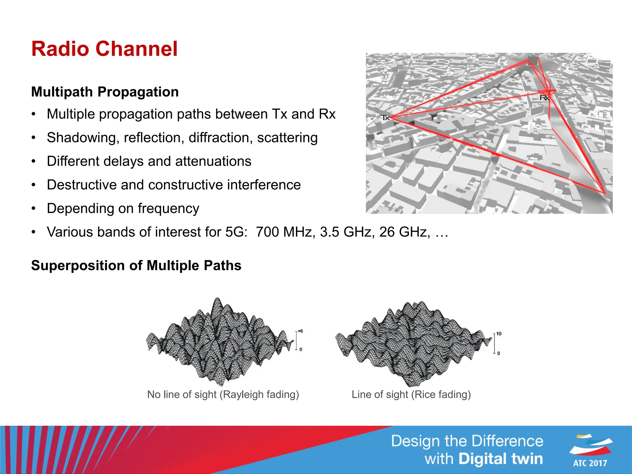 Radio Channel
Multipath Propagation
• Multiple propagation paths between Tx and Rx
• Shadowing, reflection, diffraction, scattering
• Different delays and attenuations
• Destructive and constructive interference
• Depending on frequency
• Various bands of interest for 5G: 700 MHz, 3.5 GHz, 26 GHz, …
Superposition of Multiple Paths
No line of sight (Rayleigh fading) Line of sight (Rice fading)
R
x
T
x
 
