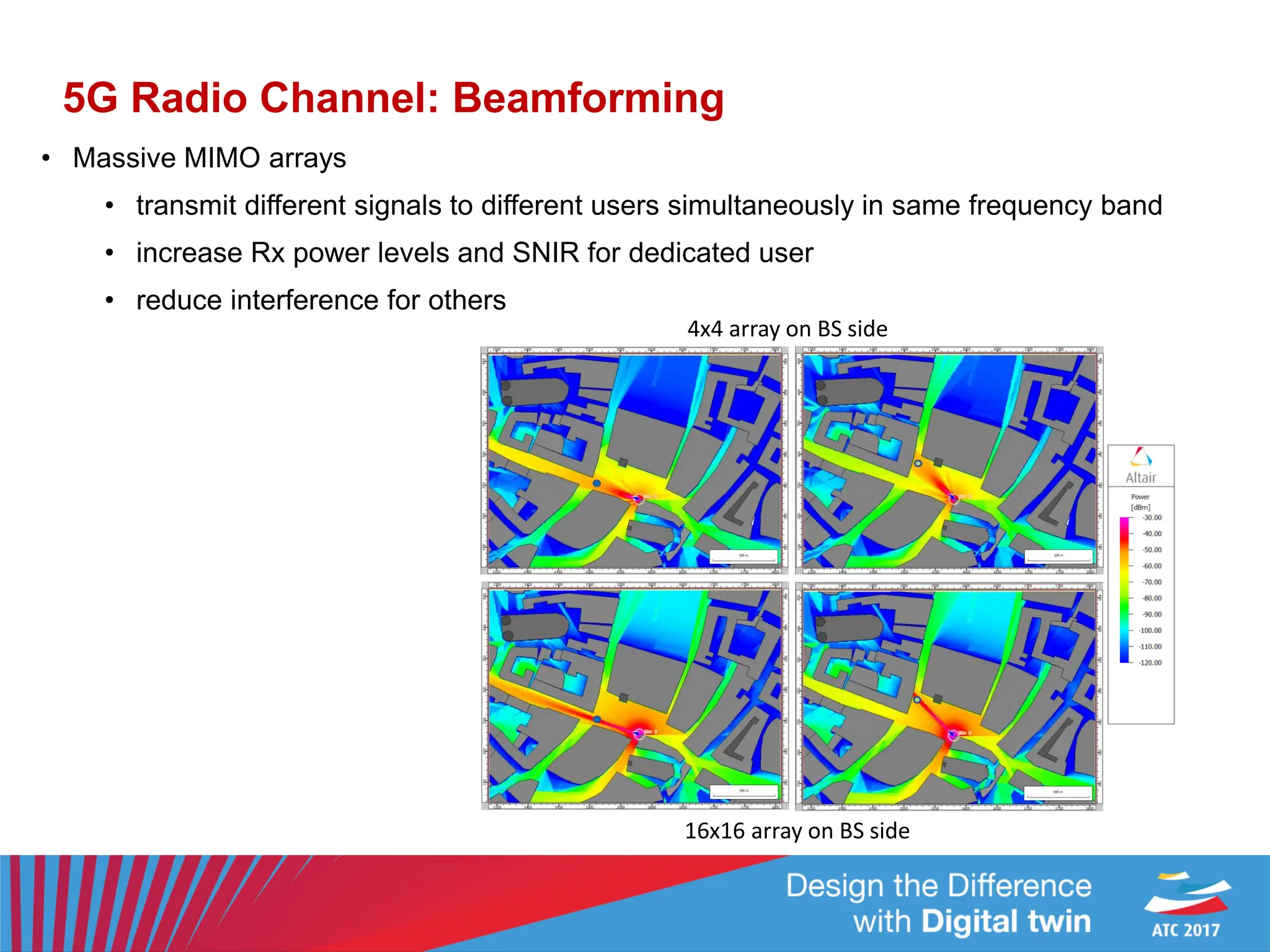 5G Radio Channel: Beamforming
• Massive MIMO arrays
• transmit different signals to different users simultaneously in same frequency band
• increase Rx power levels and SNIR for dedicated user
• reduce interference for others
4x4 array on BS side
16x16 array on BS side
 