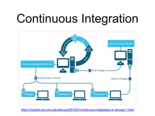Continuous Integration
https://insights.sei.cmu.edu/devops/2015/01/continuous-integration-in-devops-1.html
 
