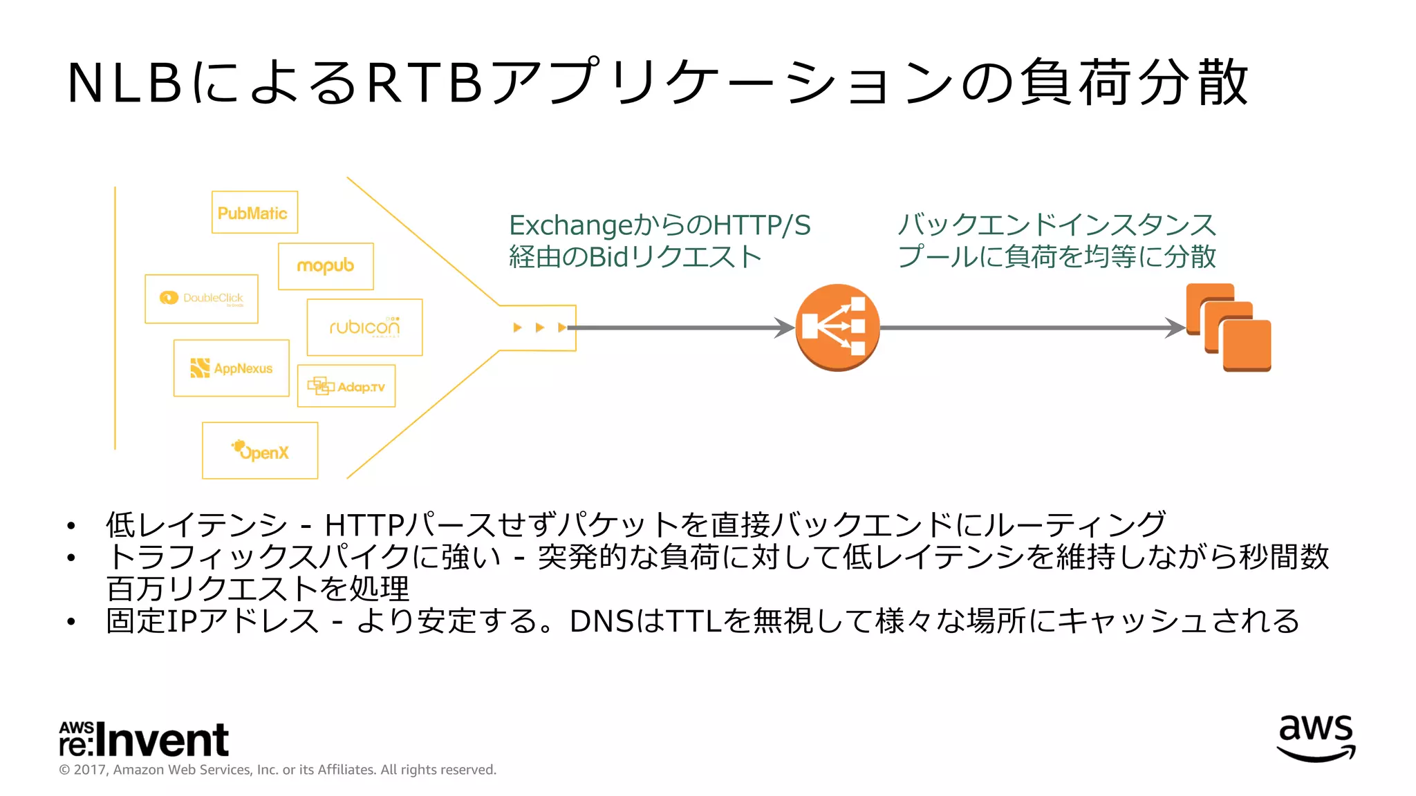 © 2017, Amazon Web Services, Inc. or its Affiliates. All rights reserved.
NLBによるRTBアプリケーションの負荷分散
• 低レイテンシ - HTTPパースせずパケットを直接バックエンドにルーティング
• トラフィックスパイクに強い - 突発的な負荷に対して低レイテンシを維持しながら秒間数
百万リクエストを処理
• 固定IPアドレス - より安定する。DNSはTTLを無視して様々な場所にキャッシュされる
ExchangeからのHTTP/S
経由のBidリクエスト
バックエンドインスタンス
プールに負荷を均等に分散
 