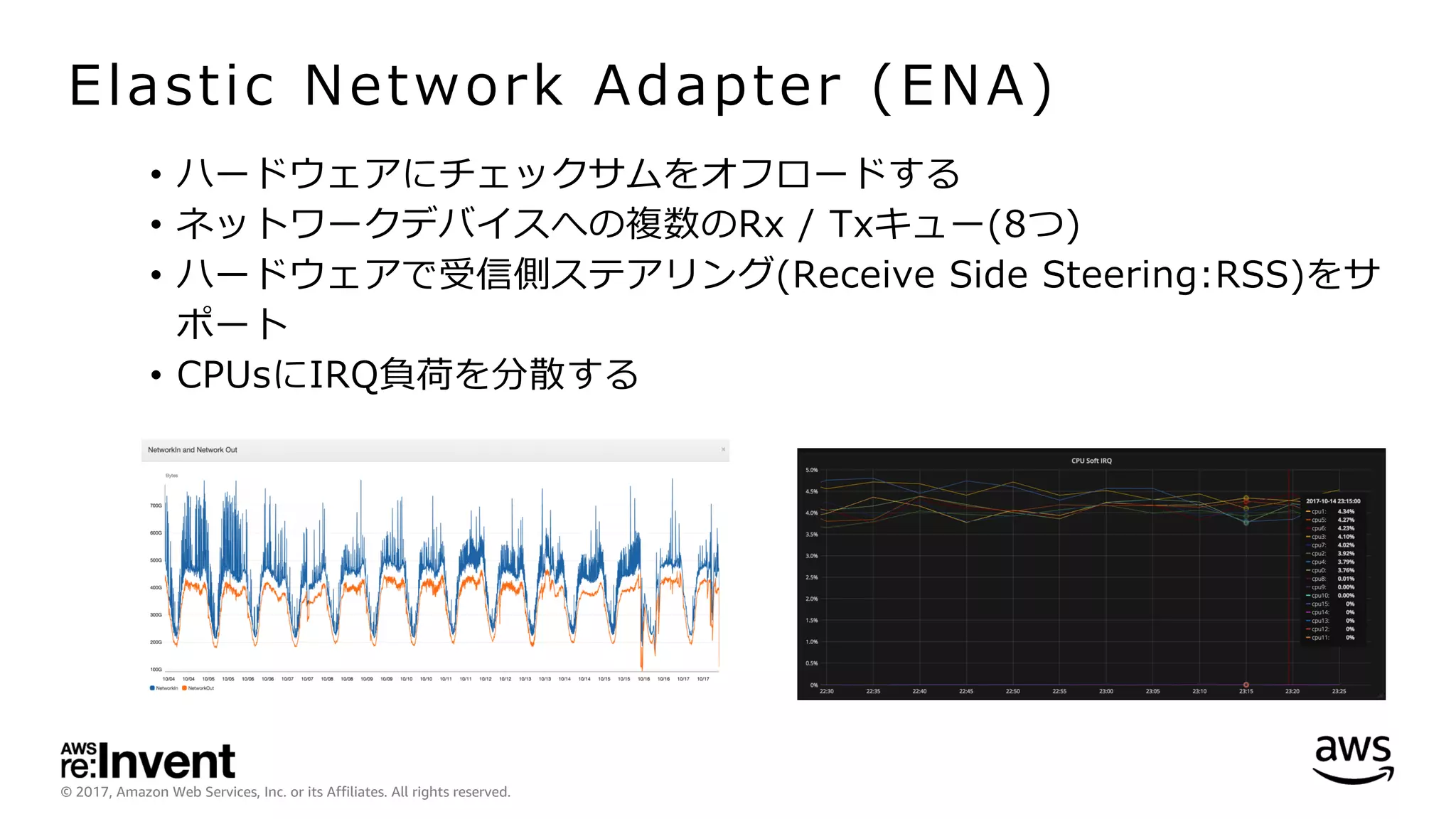 © 2017, Amazon Web Services, Inc. or its Affiliates. All rights reserved.
Elastic Network Adapter (ENA)
• ハードウェアにチェックサムをオフロードする
• ネットワークデバイスへの複数のRx / Txキュー(8つ)
• ハードウェアで受信側ステアリング(Receive Side Steering:RSS)をサ
ポート
• CPUsにIRQ負荷を分散する
 