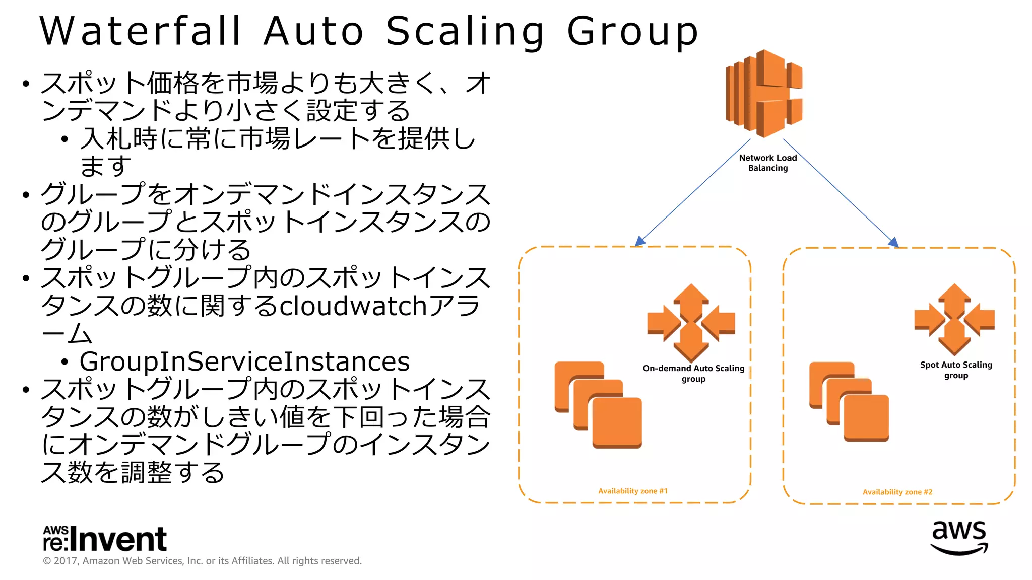 © 2017, Amazon Web Services, Inc. or its Affiliates. All rights reserved.
Waterfall Auto Scaling Group
• スポット価格を市場よりも⼤きく、オ
ンデマンドより⼩さく設定する
• ⼊札時に常に市場レートを提供し
ます
• グループをオンデマンドインスタンス
のグループとスポットインスタンスの
グループに分ける
• スポットグループ内のスポットインス
タンスの数に関するcloudwatchアラ
ーム
• GroupInServiceInstances
• スポットグループ内のスポットインス
タンスの数がしきい値を下回った場合
にオンデマンドグループのインスタン
ス数を調整する
Network Load
Balancing
Availability zone #1 Availability zone #2
On-demand Auto Scaling
group
Spot Auto Scaling
group
 