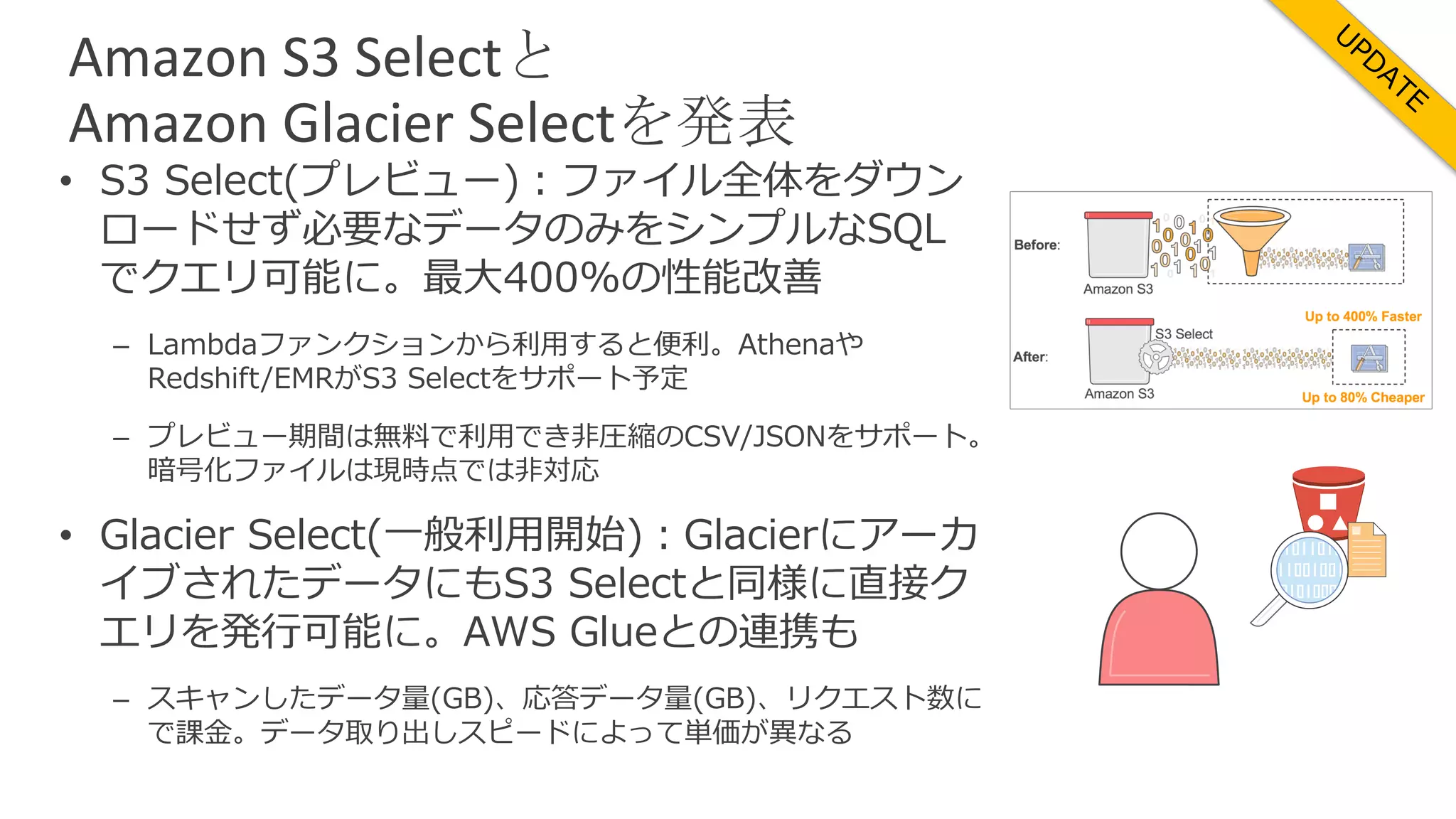 Amazon	S3	Selectと
Amazon	Glacier	Selectを発表
• S3 Select(プレビュー)：ファイル全体をダウン
ロードせず必要なデータのみをシンプルなSQL
でクエリ可能に。最⼤400%の性能改善
– Lambdaファンクションから利⽤すると便利。Athenaや
Redshift/EMRがS3 Selectをサポート予定
– プレビュー期間は無料で利⽤でき⾮圧縮のCSV/JSONをサポート。
暗号化ファイルは現時点では⾮対応
• Glacier Select(⼀般利⽤開始)：Glacierにアーカ
イブされたデータにもS3 Selectと同様に直接ク
エリを発⾏可能に。AWS Glueとの連携も
– スキャンしたデータ量(GB)、応答データ量(GB)、リクエスト数に
で課⾦。データ取り出しスピードによって単価が異なる
 