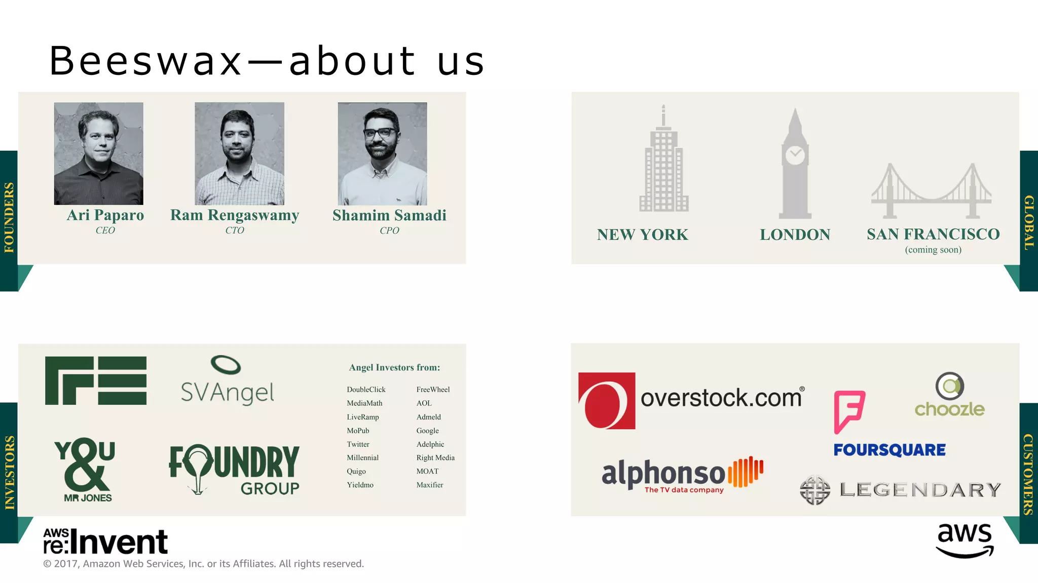 © 2017, Amazon Web Services, Inc. or its Affiliates. All rights reserved.
Beeswax̶about us
Ari Paparo
CEO
Ram Rengaswamy
CTO
Shamim Samadi
CPO
GLOBAL
OFFICES
CUSTOMERS
FOUNDERSINVESTORS
Angel Investors from:
NEW YORK LONDON SAN FRANCISCO
(coming soon)
FreeWheel
AOL
Admeld
Google
Adelphic
Right Media
MOAT
Maxifier
DoubleClick
MediaMath
LiveRamp
MoPub
Twitter
Millennial
Quigo
Yieldmo
 