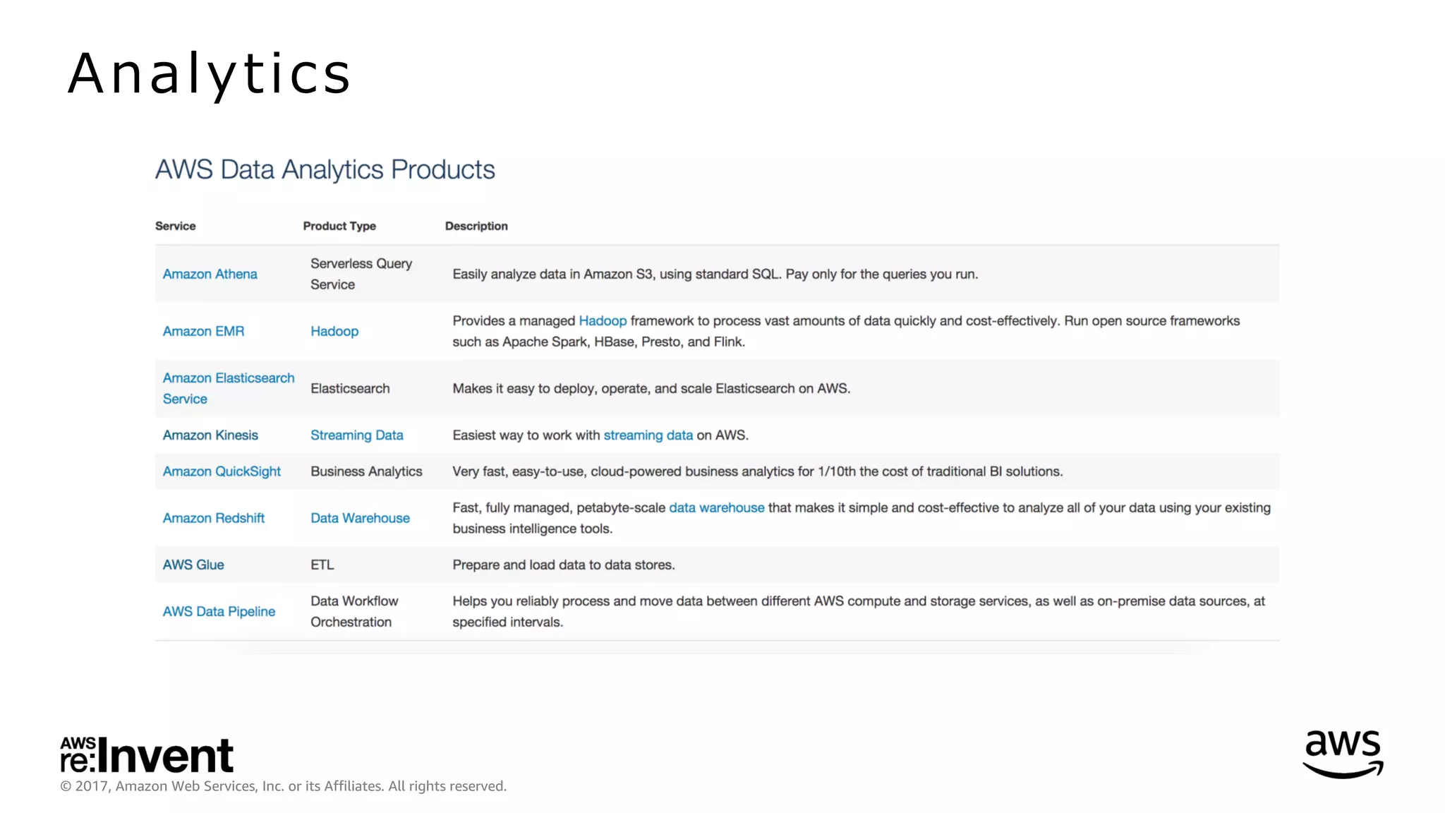 © 2017, Amazon Web Services, Inc. or its Affiliates. All rights reserved.
Analytics
 