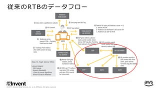 © 2017, Amazon Web Services, Inc. or its Affiliates. All rights reserved.
従来のRTBのデータフロー
 