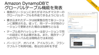 Amazon DynamoDBで
グローバルテーブル機能を発表
• 複数のリージョンにまたがるマルチマスターの
グローバルテーブルを作成できるようになった
• 書き込まれたデータは結果整合性で各リージョ
ンに展開される。従って、同⼀データが別のリ
ージョンで更新された場合は後勝ちとなる
• テーブル名やハッシュキーは全リージョンで同
⼀の設定にする必要がある。また、既存テーブ
ルのグローバル化は現時点では未対応
• バージニア、オハイオ、アイルランド、フラン
クフルトで利⽤可能。他は2018年を予定
 