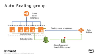 © 2017, Amazon Web Services, Inc. or its Affiliates. All rights reserved.
Auto Scaling group
Auto Scaling group
Collect metrics
Alarm fires when
threshold is crossed
Auto
Scaling
Scaling event is triggered
Elastic
Load
Balancing
 