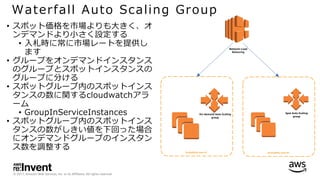 © 2017, Amazon Web Services, Inc. or its Affiliates. All rights reserved.
Waterfall Auto Scaling Group
• スポット価格を市場よりも⼤きく、オ
ンデマンドより⼩さく設定する
• ⼊札時に常に市場レートを提供し
ます
• グループをオンデマンドインスタンス
のグループとスポットインスタンスの
グループに分ける
• スポットグループ内のスポットインス
タンスの数に関するcloudwatchアラ
ーム
• GroupInServiceInstances
• スポットグループ内のスポットインス
タンスの数がしきい値を下回った場合
にオンデマンドグループのインスタン
ス数を調整する
Network Load
Balancing
Availability zone #1 Availability zone #2
On-demand Auto Scaling
group
Spot Auto Scaling
group
 