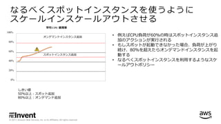 © 2017, Amazon Web Services, Inc. or its Affiliates. All rights reserved.
なるべくスポットインスタンスを使うように
スケールインスケールアウトさせる
0%
20%
40%
60%
80%
100%
平均 CPU 使⽤率
オンデマンドインスタンス追加
スポットインスタンス追加
• 例えばCPU負荷が60％の時はスポットインスタンス追
加のアクションが実⾏される
• もしスポットが起動できなかった場合、負荷が上がり
続け、80％を超えたらオンデマンドインスタンスを起
動する
• なるべくスポットインスタンスを利⽤するようなスケ
ールアウトポリシー
しきい値
50%以上：スポット追加
80%以上：オンデマンド追加
 