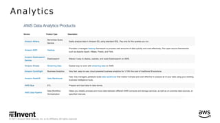© 2017, Amazon Web Services, Inc. or its Affiliates. All rights reserved.
Analytics
 