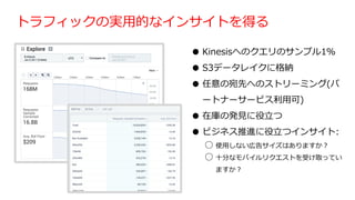 トラフィックの実⽤的なインサイトを得る
● Kinesisへのクエリのサンプル1％
● S3データレイクに格納
● 任意の宛先へのストリーミング(パ
ートナーサービス利⽤可)
● 在庫の発⾒に役⽴つ
● ビジネス推進に役⽴つインサイト:
○ 使⽤しない広告サイズはありますか？
○ ⼗分なモバイルリクエストを受け取ってい
ますか？
 