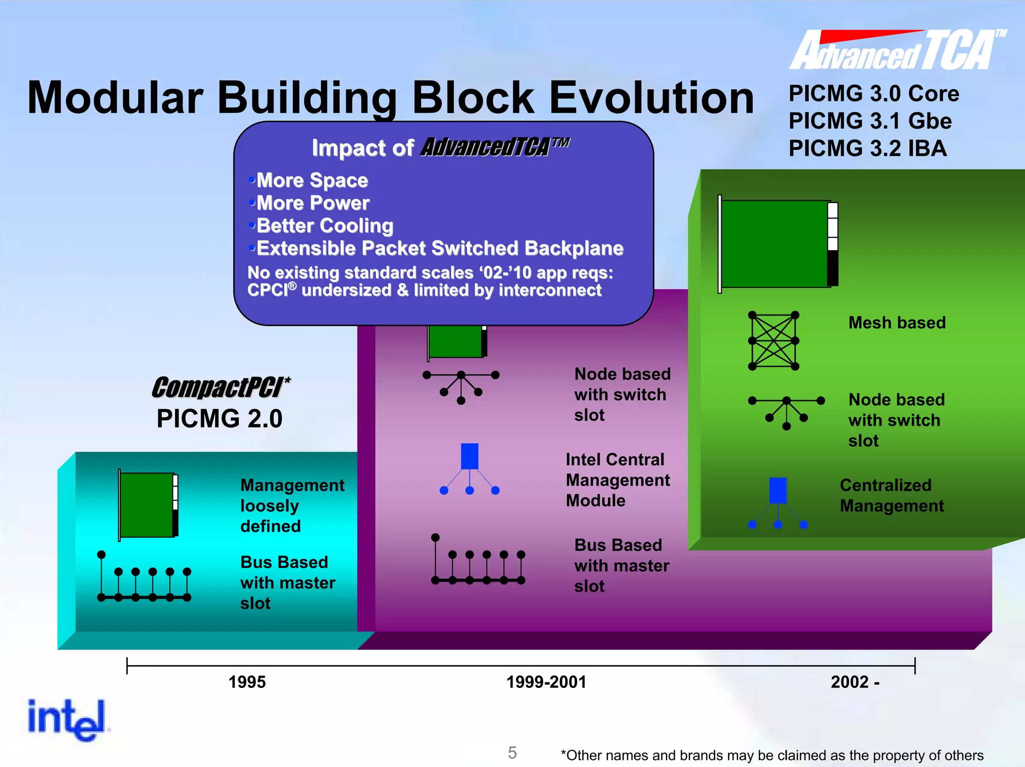 Building Network Elements Using Intel Network Processors and ATCA | PPT