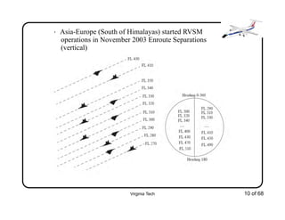 Virginia Tech 10 of 68
• Asia-Europe (South of Himalayas) started RVSM
operations in November 2003 Enroute Separations
(vertical)
 