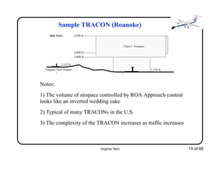 Virginia Tech 15 of 68
Sample TRACON (Roanoke)
Notes:
1) The volume of airspace controlled by ROA Approach control
looks like an inverted wedding cake
2) Typical of many TRACONs in the U.S.
3) The complexity of the TRACON increases as traffic increases
Class C Airspace
R k Ai t
Virginia Tech Airport
5,200 ft.
3,400 ft.
3,800 ft.
1,176 ft.
2,132 ft.
Side View
 