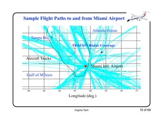 Virginia Tech 16 of 68
Sample Flight Paths to and from Miami Airport
-84 -83 -82 -81 -80 -79 -78 -77
Longitude (deg.)
Miami Intl. Airport
Aircraft Tracks
Tampa Bay
Gulf of MÈxico
Atlantic Ocean
TRACON Radar Coverage
 