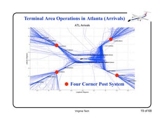 Virginia Tech 19 of 68
Terminal Area Operations in Atlanta (Arrivals)
Four Corner Post System
 