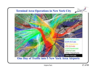 Virginia Tech 21 of 68
Terminal Area Operations in New York City
One Day of Traffic into 5 New York Area Airports
 