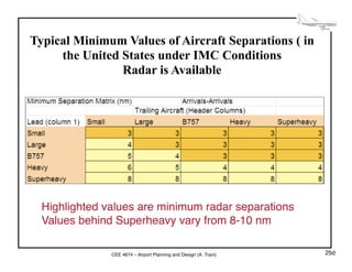 CEE 4674 – Airport Planning and Design (A. Trani)
Typical Minimum Values of Aircraft Separations ( in
the United States under IMC Conditions
Radar is Available
Highlighted values are minimum radar separations
Values behind Superheavy vary from 8-10 nm
25d
 