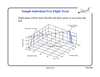 Virginia Tech 36 of 68
Sample Individual Free Flight Track
Flight plans will be more flexible and allow pilots to save time and
fuel
80
85
90
95
100 26
26.5
27
27.5
28
28.5
29
29.5
0
10
20
30
Longitude (deg) Latitude (deg)
Altitude(kft)
Flight plan way-points
DFW
MIA
Pseudo-globe circle route
Constant heading
segments
ClimbDescent
 