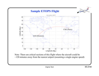 Virginia Tech 48 of 68
Sample ETOPS Flight
-140 -120 -100 -80 -60 -40 -20 0 20
0
10
20
30
40
50
60
70
80
Distance traveled (nm) 4359.3772
Longitude (deg.)
Latitude(deg.)
IAH (Houston)
CDG (Paris)
Note: There are critical sections of this flight where the aircraft could be
~120 minutes away from the nearest airport (assuming a single engine speed)
 