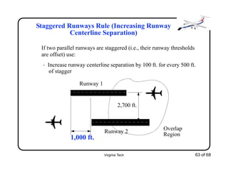 Virginia Tech 63 of 68
Staggered Runways Rule (Increasing Runway
Centerline Separation)
If two parallel runways are staggered (i.e., their runway thresholds
are offset) use:
• Increase runway centerline separation by 100 ft. for every 500 ft.
of stagger
Runway 1
Runway 2
2,700 ft.
1,000 ft.
Overlap
Region
 