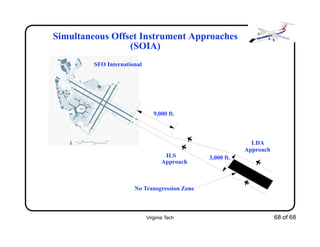 Virginia Tech 68 of 68
Simultaneous Offset Instrument Approaches
(SOIA)
ILS
Approach
LDA
Approach
9,000 ft.
3,000 ft.
No Transgression Zone
SFO International
 