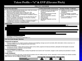 Talent Profile – “x” & EVP (Elevator Pitch) 