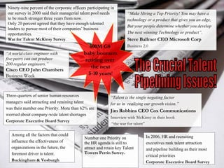 Number one Priority on the HR agenda is still to attract and retain key Talent Towers Perrin Survey. “ Talent is the single negating factor  for us in  realizing our growth vision.” Jim Robbins CEO Cox Communications Interview with McKinsy in their book “ the war for talent” “ Make Hiring a Top Priority! You may have a technology or a product that gives you an edge, But your people determine whether you develop  The next winning Technology or product”. Steve Ballmer CEO Microsoft Corp Business 2.0 “ A world-class engineer with  five peers can out produce  200 regular engineers.” Cisco CEO John Chambers Business Week Three-quarters of senior human resources  managers said attracting and retaining talent  was their number one Priority. More than 62% are worried about company-wide talent shortages Corporate Executive Board Survey Among all the factors that could  influence the effectiveness of  organizations in the future, the  foremost driver is talent. Buckingham & Vosburgh In 2006, HR and recruiting  executives rank talent attraction  and pipeline building as their most critical priorities Corporate Executive Board Survey   Ninety-nine percent of the corporate officers participating in  our survey in 2000 said their managerial talent pool needs  to be much stronger three years from now. Only 20 percent agreed that they have enough talented leaders to pursue most of their companies’ business opportunities. War for Talent McKinsy Survey The Crucial Talent  Pipelining Issues! 400M G8  baby boomers retiring over  the next 5-10 years ! 