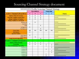 Sourcing Channel Strategy document   