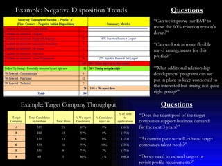 Example: Target Company Throughput Questions “ Does the talent pool of the target companies support business demand for the next 3 years?”  “ At current pace we will exhaust target companies talent pools?” “ Do we need to expand targets or revisit profile requirements?” Example: Negative Disposition Trends Questions “ Can we improve our EVP to move the 60% rejection reason’s down?”  “ Can we look at more flexible travel arrangements for this profile?” “ What additional relationship development programs can we put in place to keep connected to the interested but timing not quite right group?” Target Company Total Candidates in database Total Hires % We reject Candidates % Candidates reject us % of hires to applications  A 337 21 67% 9% (16:1) B 222 13 57% 8% (17:1) C 135 13 70% 8% (17:1) D 533 16 71% 10% (33:1) E 351 8 74% 7% (47:1) F 64 1 80% 1% (64:1) 