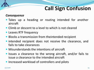 Consequence
 Takes up a heading or routing intended for another
aircraft
 Climb or descent to a level to which is not cleared
 Leaves RTF frequency
 Blocks a transmission from theintended recipient
 intended recipient does not receive the clearance, and
fails to take clearances
 Misunderstands the intentions of aircraft
 Issues a clearance to the wrong aircraft, and/or fails to
issue a clearance to the intended aircraft
 Increased workload of controllers and pilots
Call Sign Confusion
9/3/2016 24
 
