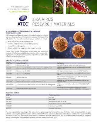 The Essentials of
Life Science Research
Globally Delivered™
ZIKA VIRUS
RESEARCH MATERIALS
Dependable solutions for critical emerging
infectious diseases
ATCC is supporting Zika virus research efforts, such as vaccine efficacy
testing and the development of detection assays, with an expanding
collection of Zika virus reference materials and solutions, to include:
•  In vivo and tissue-culture-adapted strains
•  Genomic and synthetic nucleic acid preparations
•  Host cell lines and reagents
•  Custom solutions for expansion, titering, and banking
Choose from among the cultures, nucleic acids, and supporting
products in the listing provided below, or visit us online at www.atcc.
org/ZikaSolutions for the latest updates and additions to the Zika
portfolio of reference materials.
ATCC Zika virus reference materials
ATCC® No. Product Description Key Features
VR-84™ Zika virus strain MR 766 Original 1947 Ugandan isolate cultured in suckling mice
VR-1838™ Zika virus strain MR 766 (Tissue-culture-adapted from ATCC® VR-84™)
Tissue culture adaptation of strain MR 766 expanded in Vero cells
(ATCC® CCL-81™)
VR-1839™ Zika virus strain IBH 30656 1968 Nigerian isolate cultured in Vero cells (ATCC® CCL-81™)
VR-1843™ Zika virus strain PRVABC59
2015 Puerto Rican isolate grown in Vero C1008 cells (ATCC® CRL-
1586™)
VR-1844™ Zika virus strain FLR
2015 Columbian isolate expanded in the Aedes clone C6/36
mosquito cell line (ATCC® CRL-1660™)
VR-1838DQ™ Quantitative Genomic RNA from Zika virus strain MR 766
RNA extracted from the tissue-culture-adapted strain MR 766
(ATCC® VR-1838™)
VR-1843DQ™ Quantitative Genomic RNA from Zika virus strain PRVABC59 – Coming soon!
RNA extracted from the Puerto Rican strain PRVABC59 (ATCC®
VR-1843™)
VR-3252SD™ Quantitative Synthetic Zika virus RNA
Includes RNA sequences from the membrane glycoprotein
precursor M, Envelope, NS1, NS2B, NS3, NS4B, and NS5 regions
Supporting products
ATCC® No. Product Description
CCL-81™ Vero Cells
CRL-1586™ Vero C1008
CRL-1660™ Aedes albopictus clone C6/36 cells
30-2003™ Eagle’s Minimum Essential Medium (EMEM)
30-2020™ Fetal Bovine Serum (FBS)
60-2450™ Molecular Grade Water
Zika virus is a vector-borne pathogen that is spread among humans primarily through the bite of infected Aedes mosquitoes. With an active
outbreak occurring throughout regions in Central and South America, preventing the spread of this disease has become a top priority. ATCC
strains and nucleic acid preparations serve as critical controls in research and validation, and are authenticated and backed by polyphasic
testing – ensuring the consistency and reliability you have come to trust from ATCC.
 