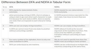 Automata_Theory_and_compiler_design_UNIT-1.pptx.pdf